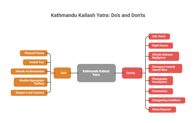 Do's and Don'ts for Kailash Mansarovar Yatra 
